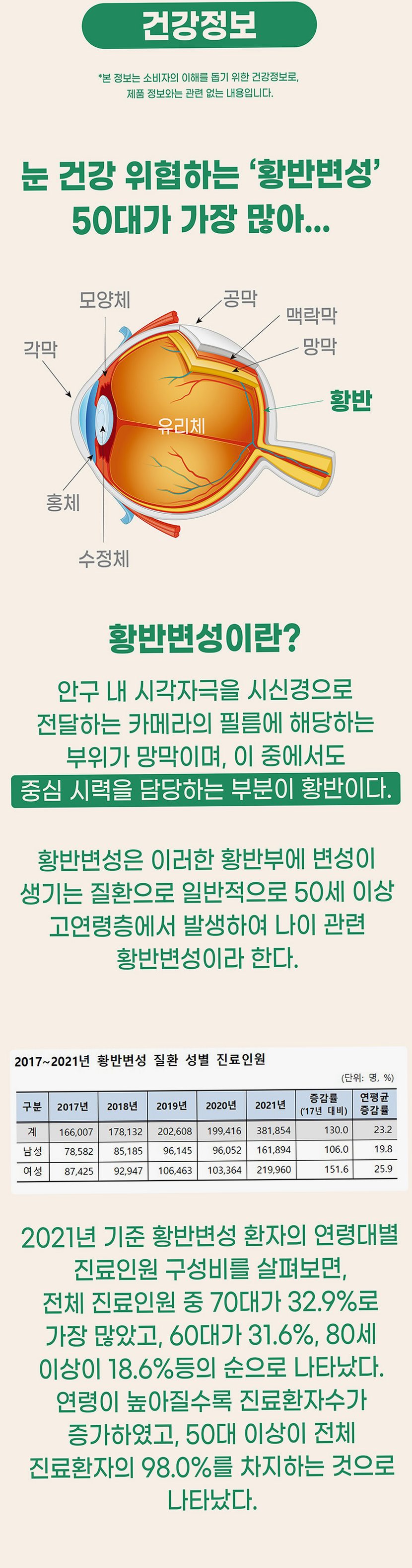 아이스트렝스 루테인 아스타잔틴 12mg 베타카로틴 눈건강 60캡슐, 1개